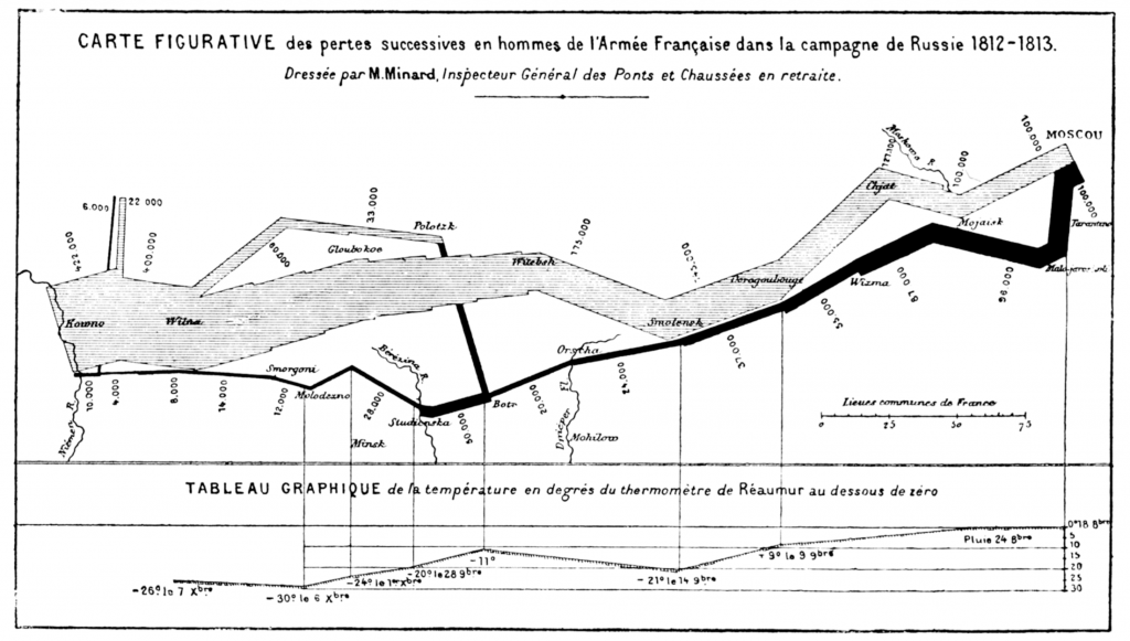 Minard Infographic