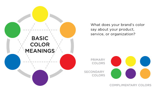 What does your brand's color say about your product, service, or organization?