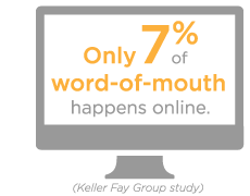 word-of-mouth_statistic