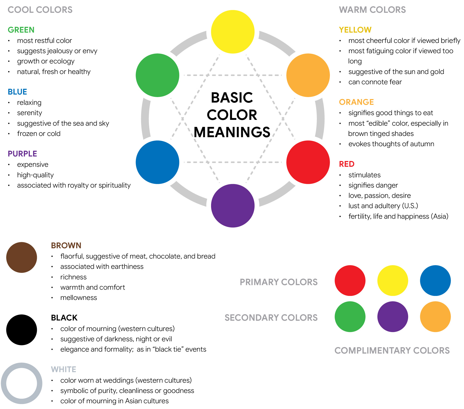 Basic-Color-Meanings