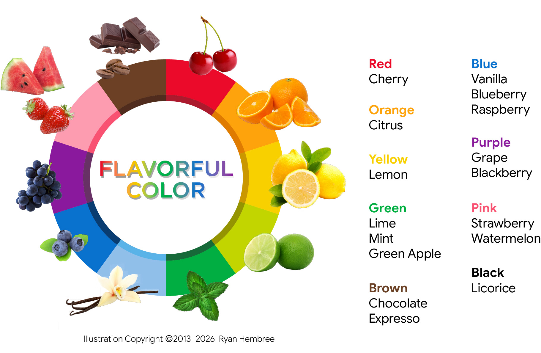 Flavorful-Colors-by-Ryan-Hembree
