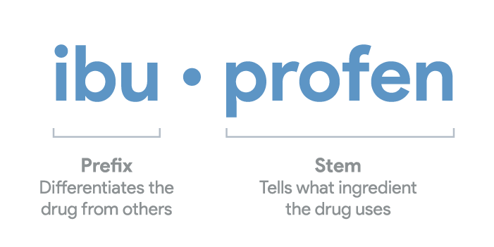 drug-name-construction